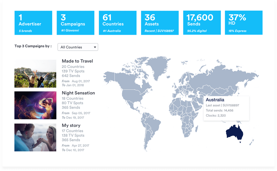 DA Global dashboard