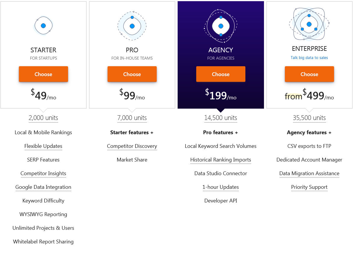 Advanced Web Ranking pricing