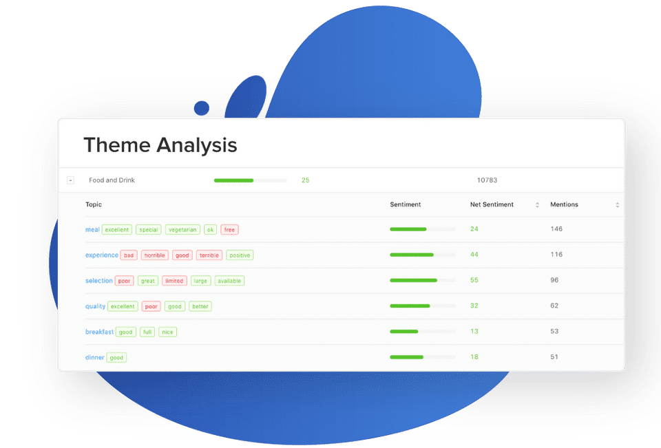 Advize : Theme Analysis screenshot