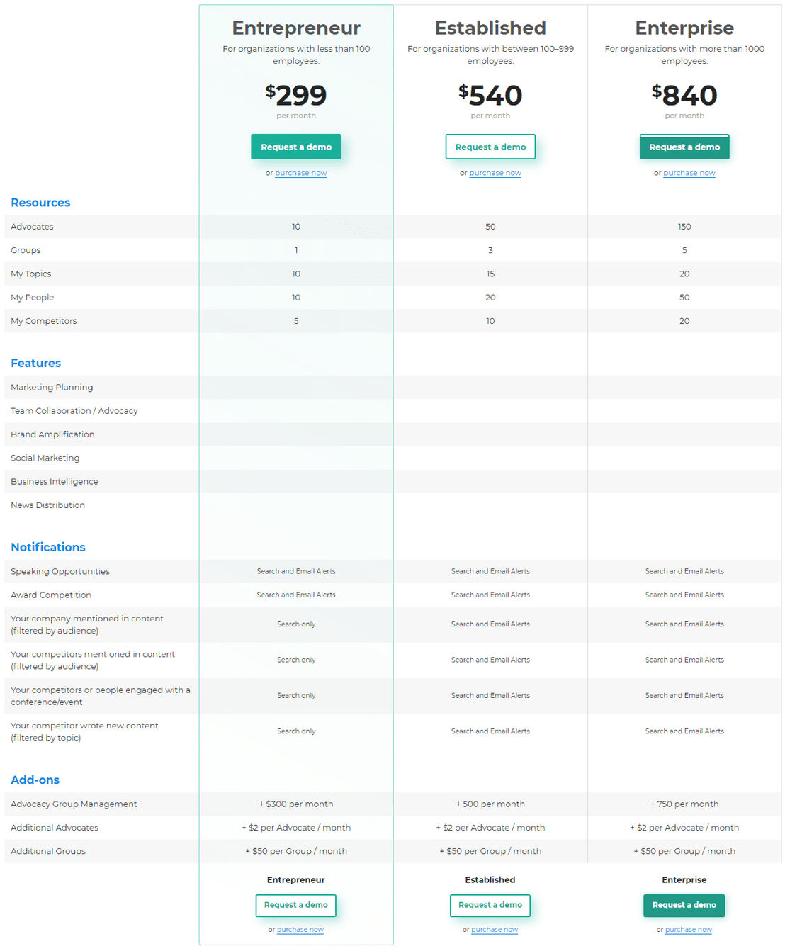 advos pricing