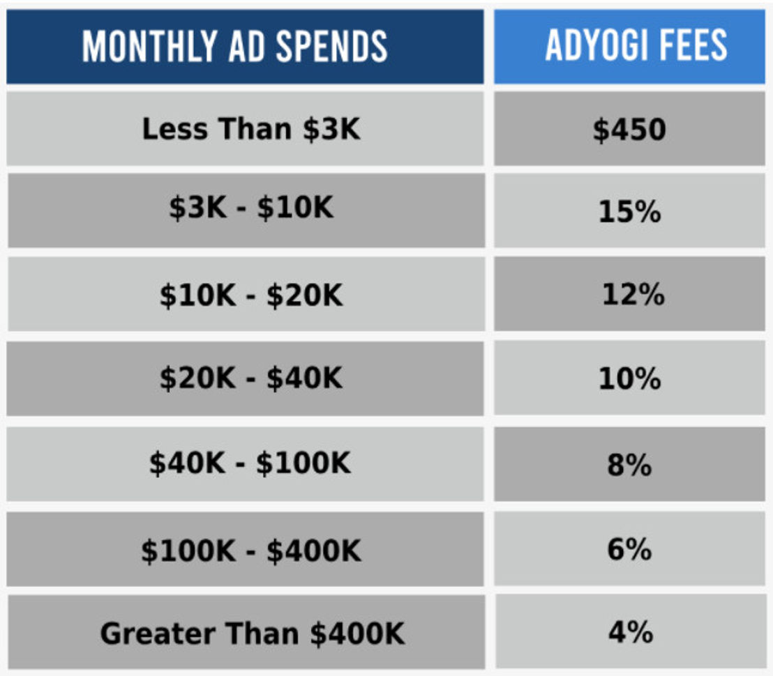 adyogi pricing