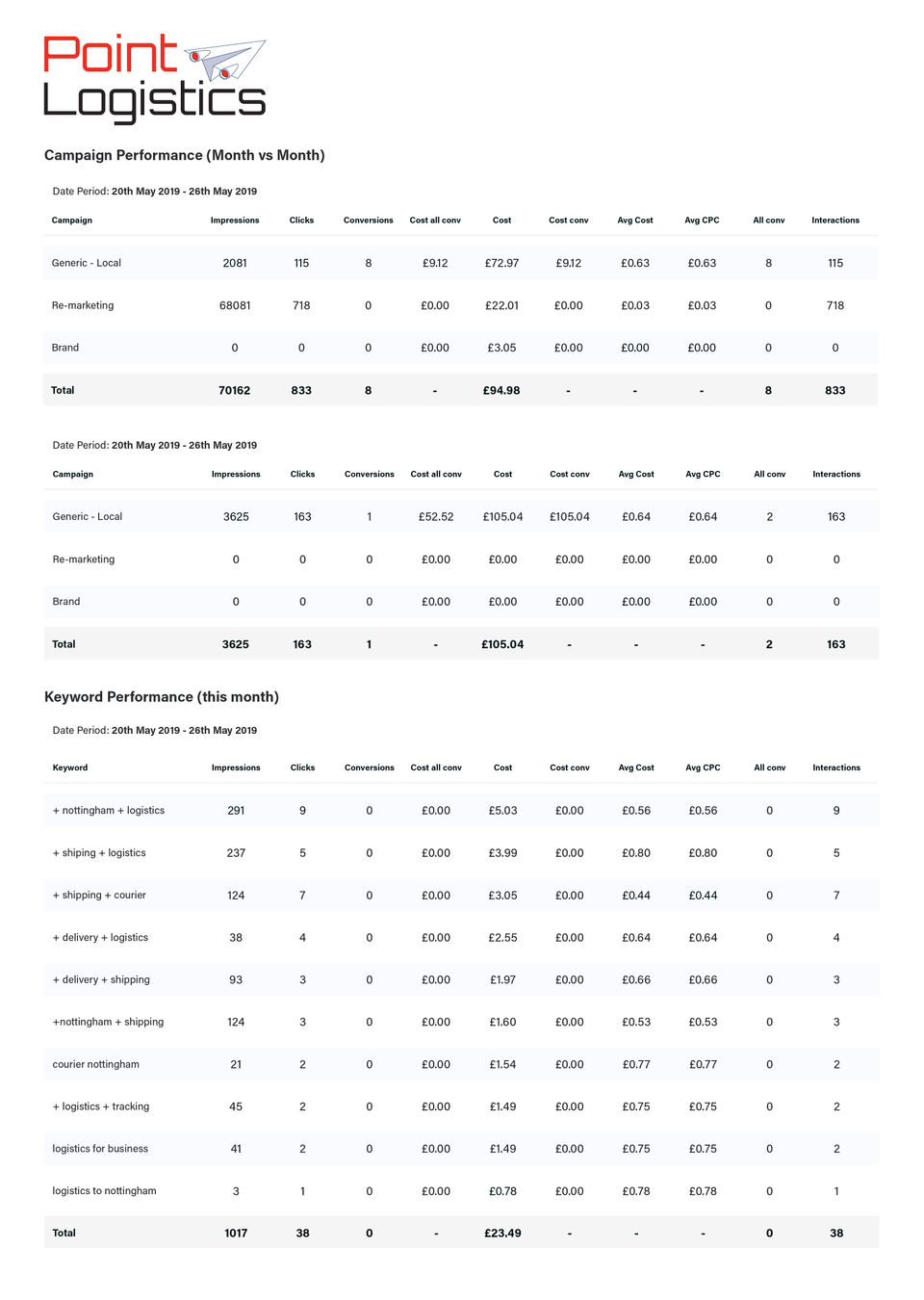 Custom reporting that eliminates number-crunching-thumb