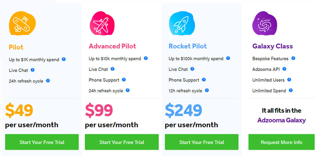 Adzooma pricing