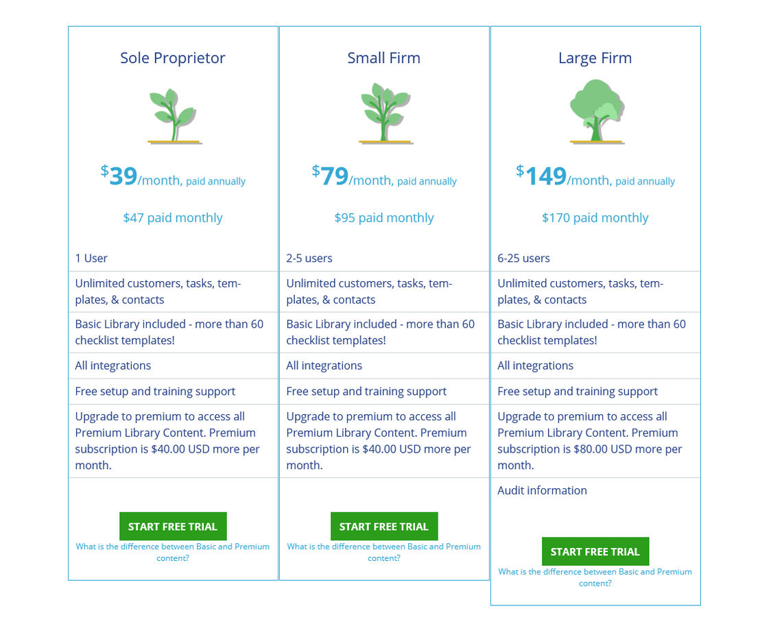 aero-workflow pricing