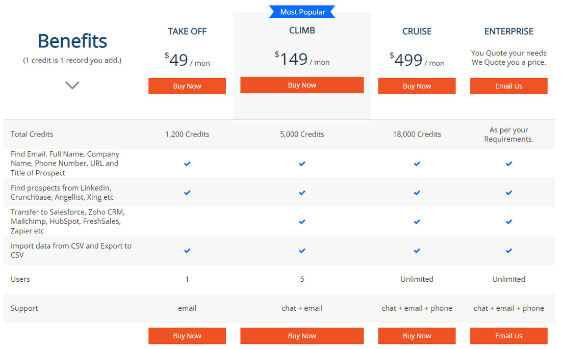 AeroLeads pricing