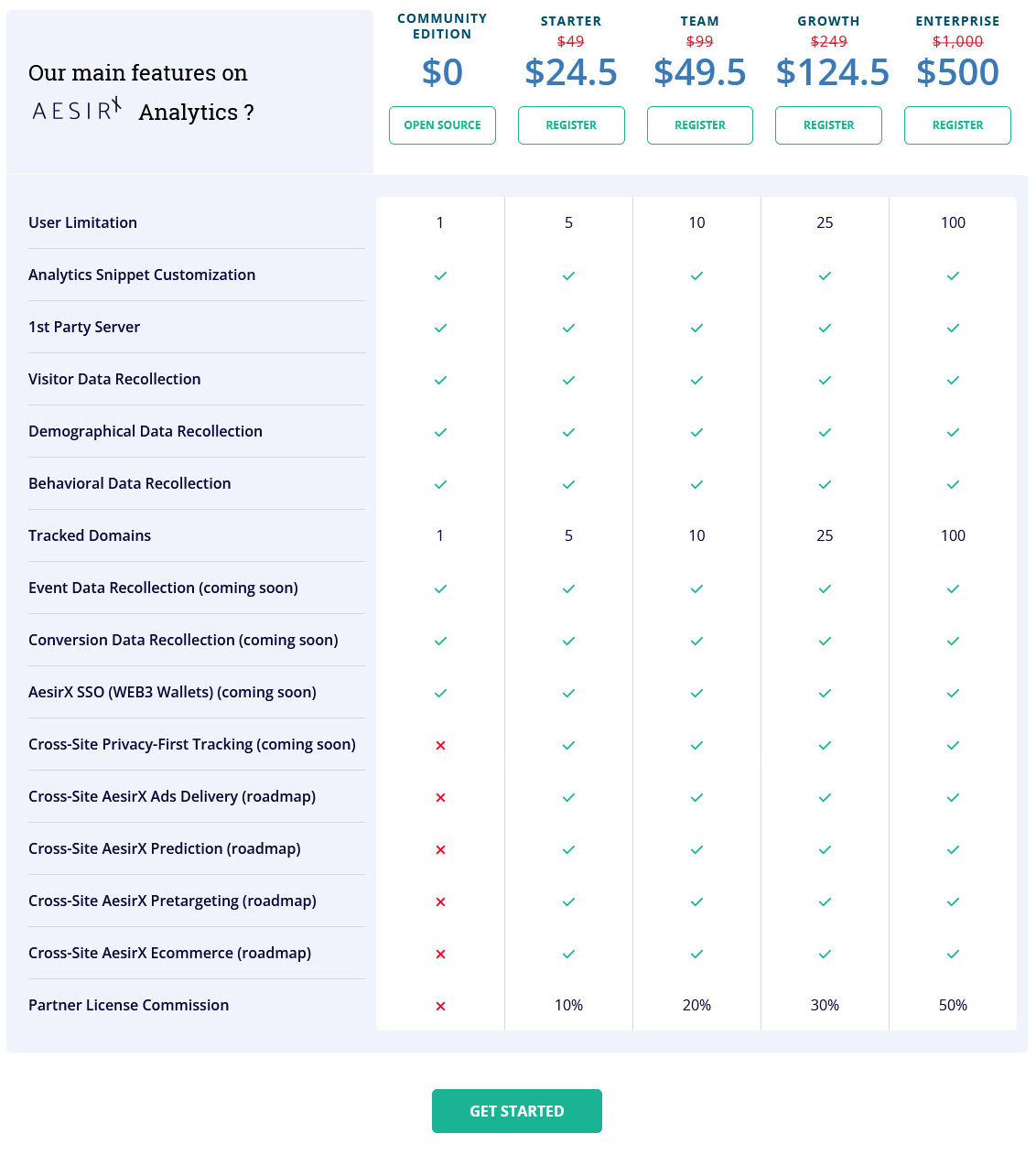 aesirx-analytics pricing