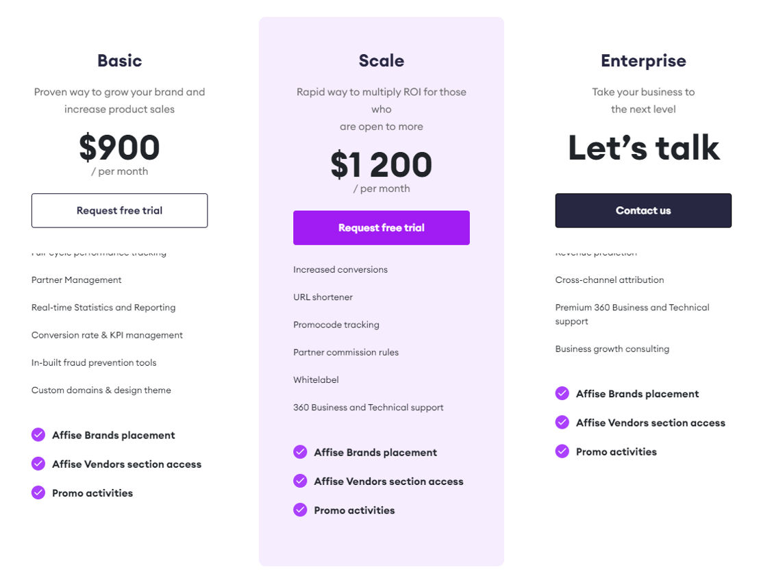 Affise pricing