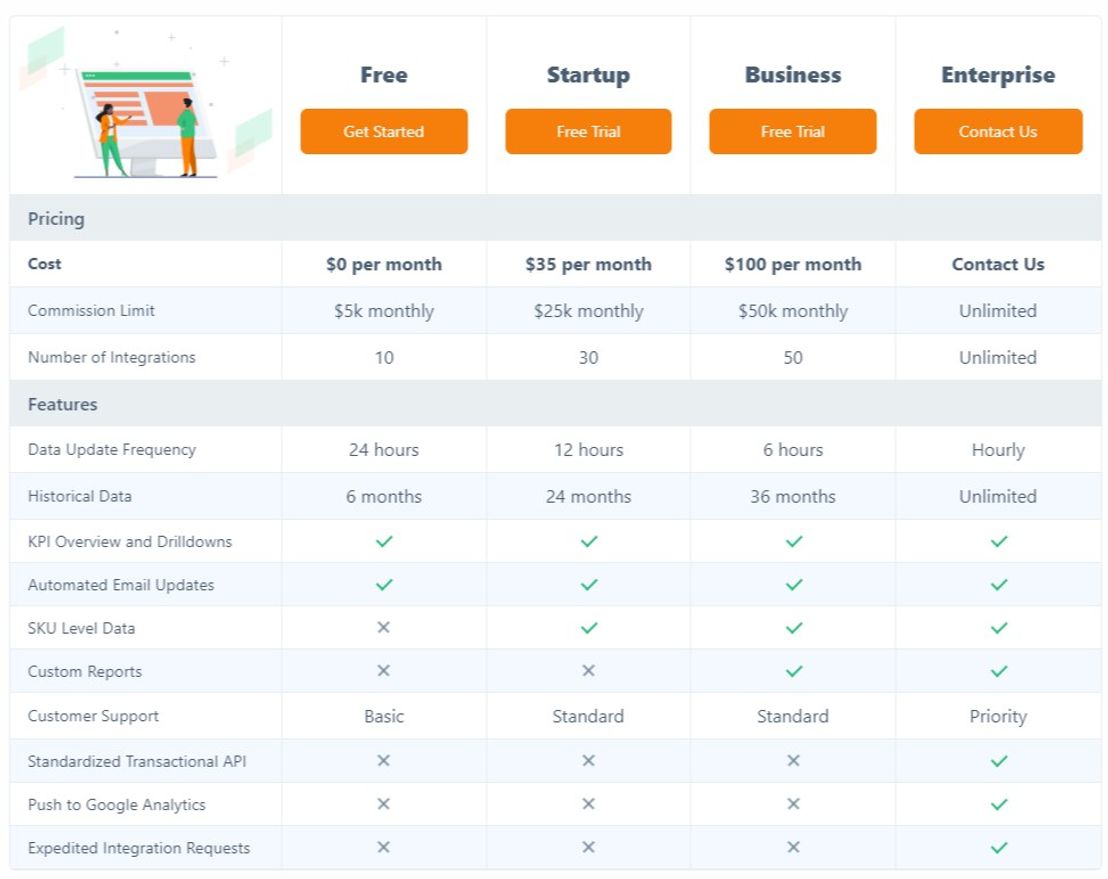 Affluent pricing