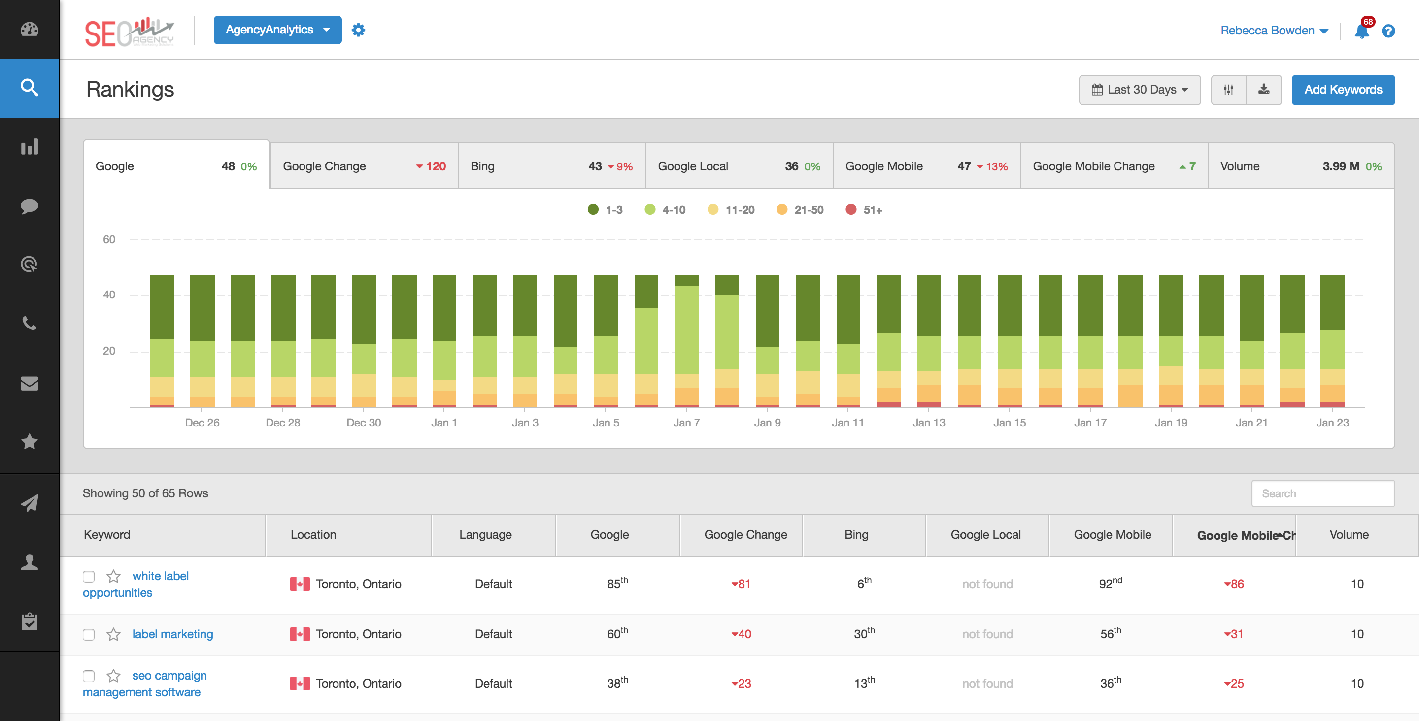 Keyword Rank Tracker screenshot