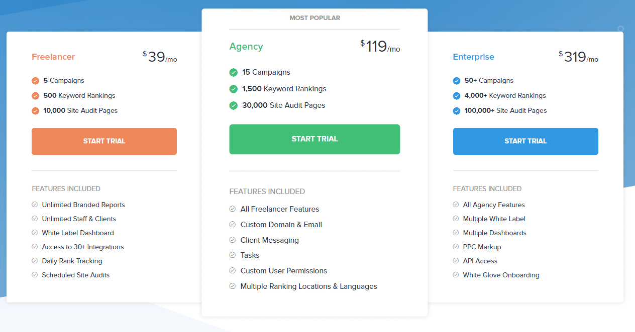 agencyanalytics pricing