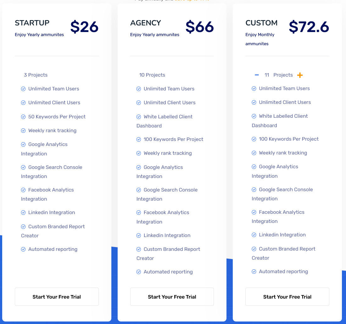 AgencyEasy pricing