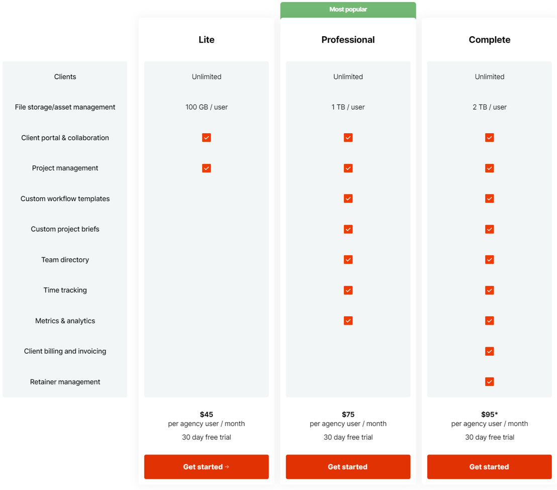 agencymax pricing