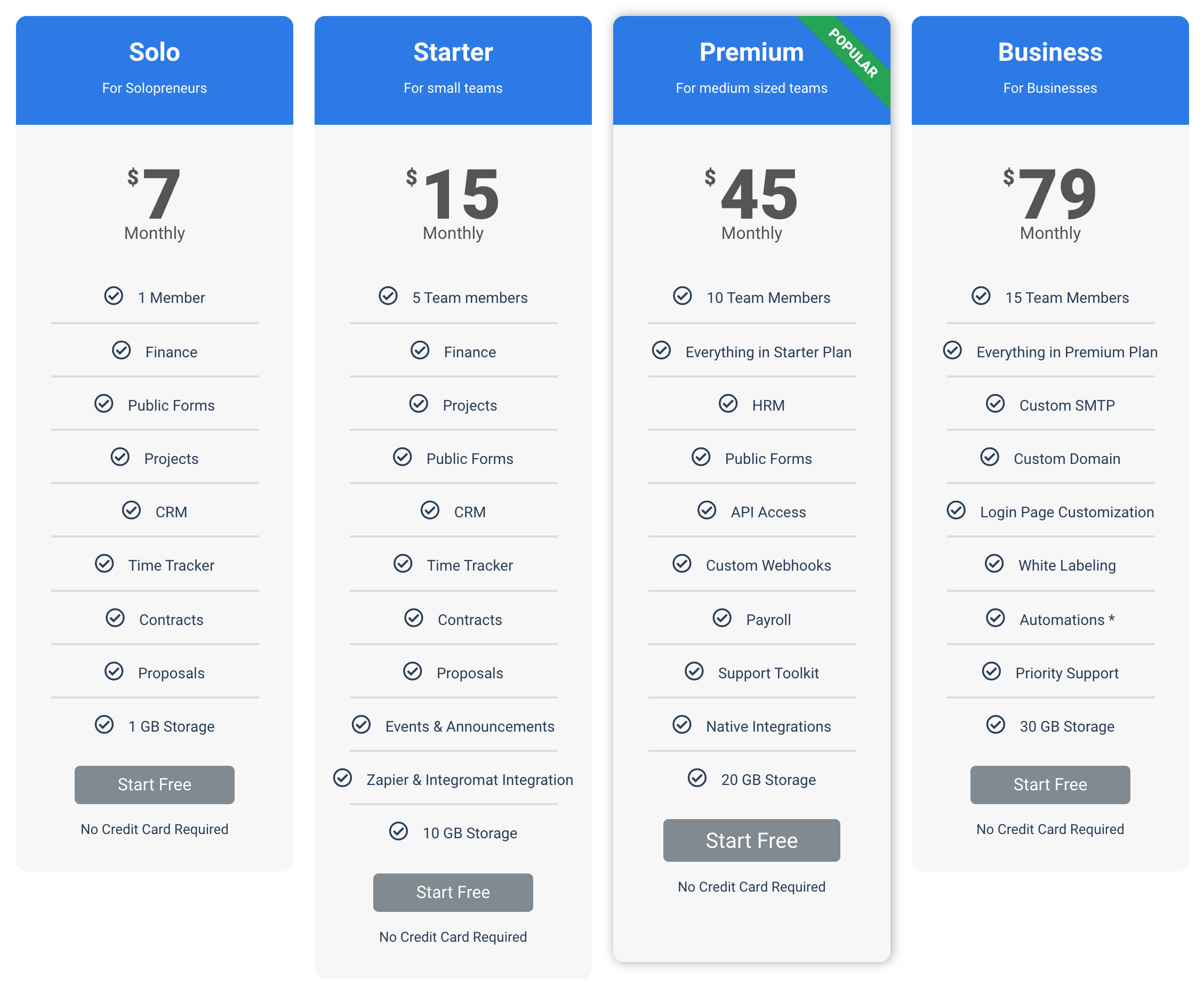 agiled pricing