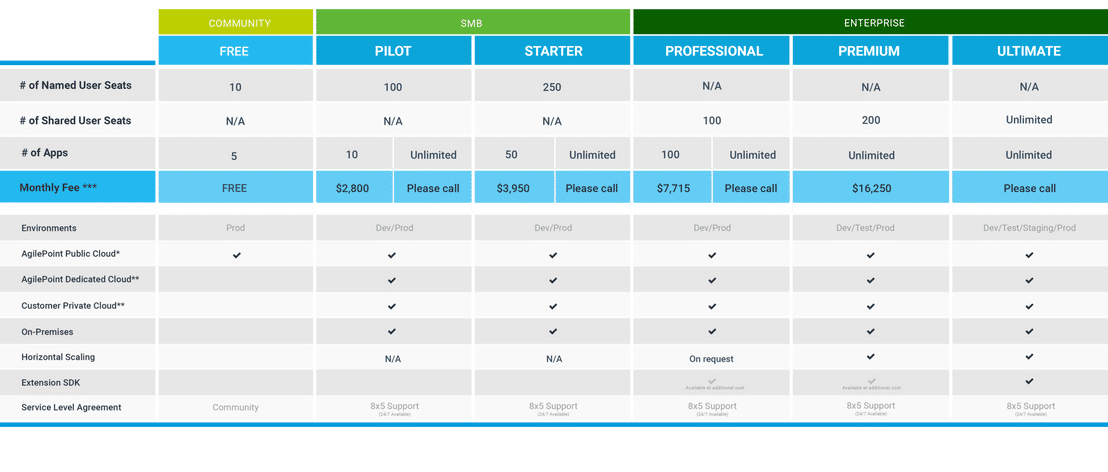 AgilePoint NX pricing