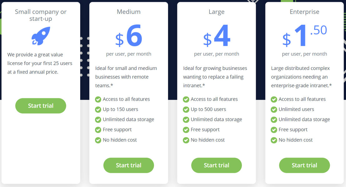 agilityportal pricing