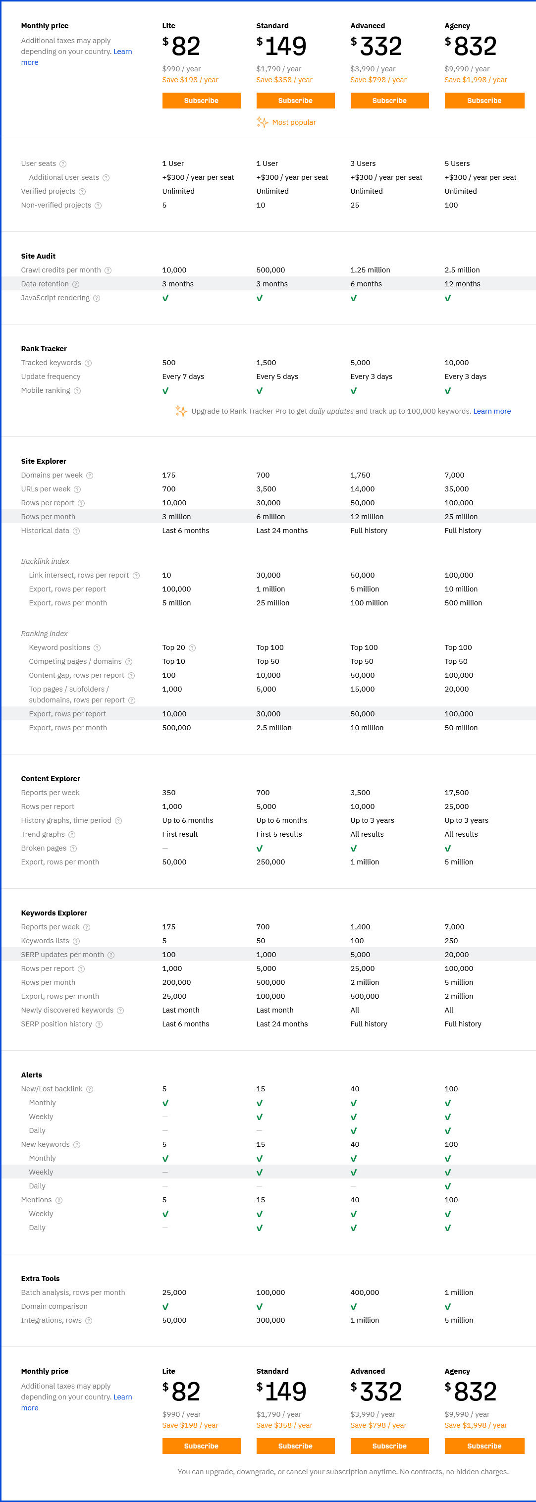 ahrefs pricing