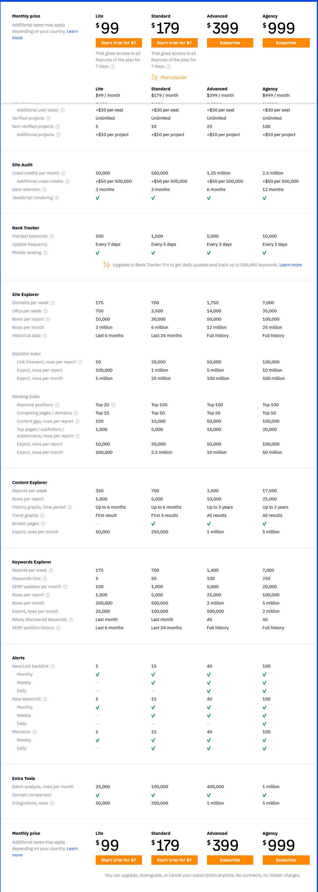 Ahrefs pricing