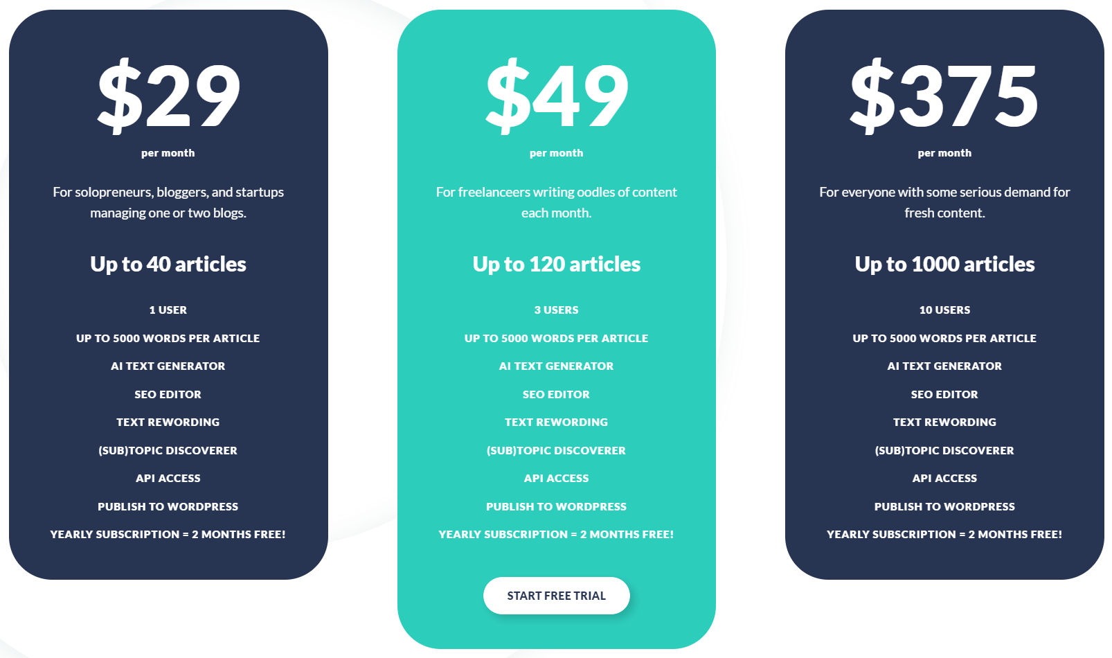 AI-Writer pricing