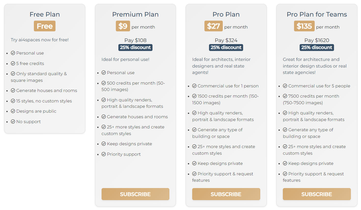 Ai4spaces pricing