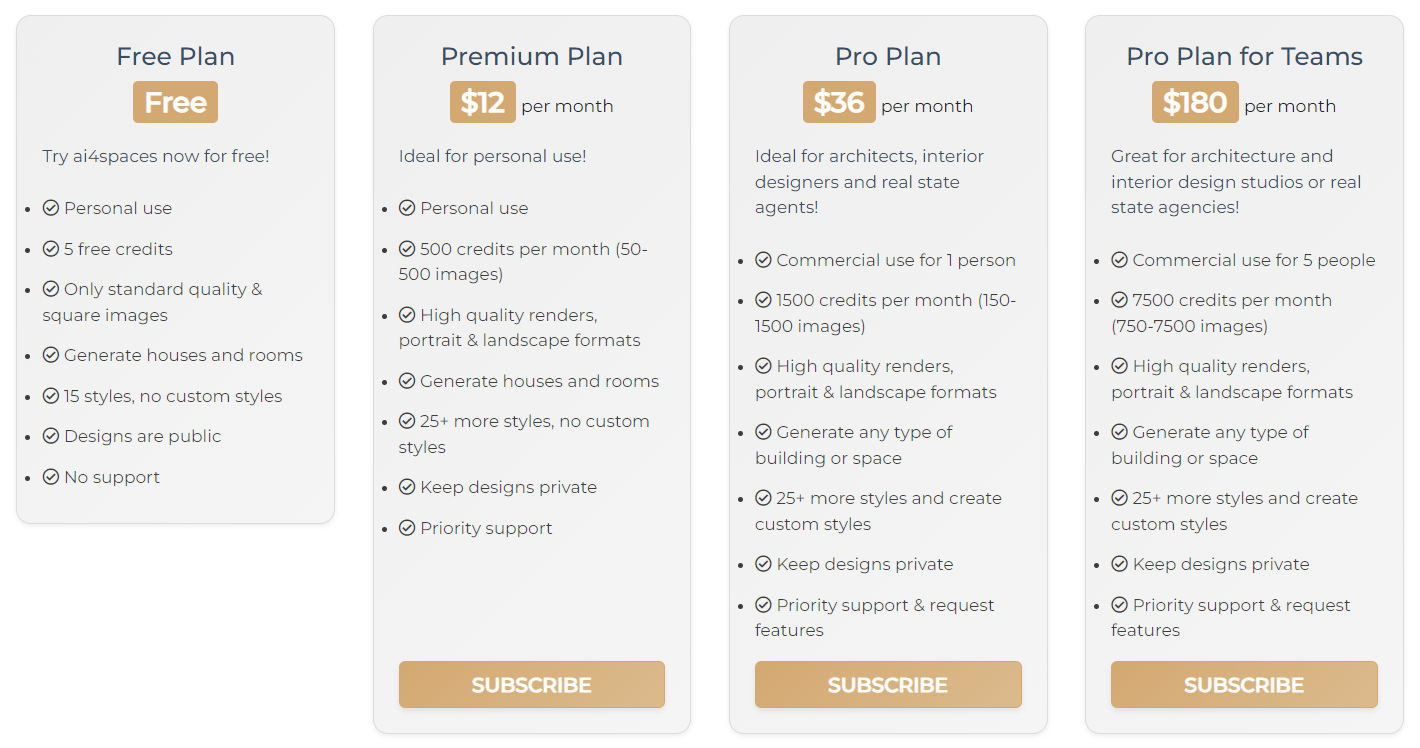 Ai4spaces pricing