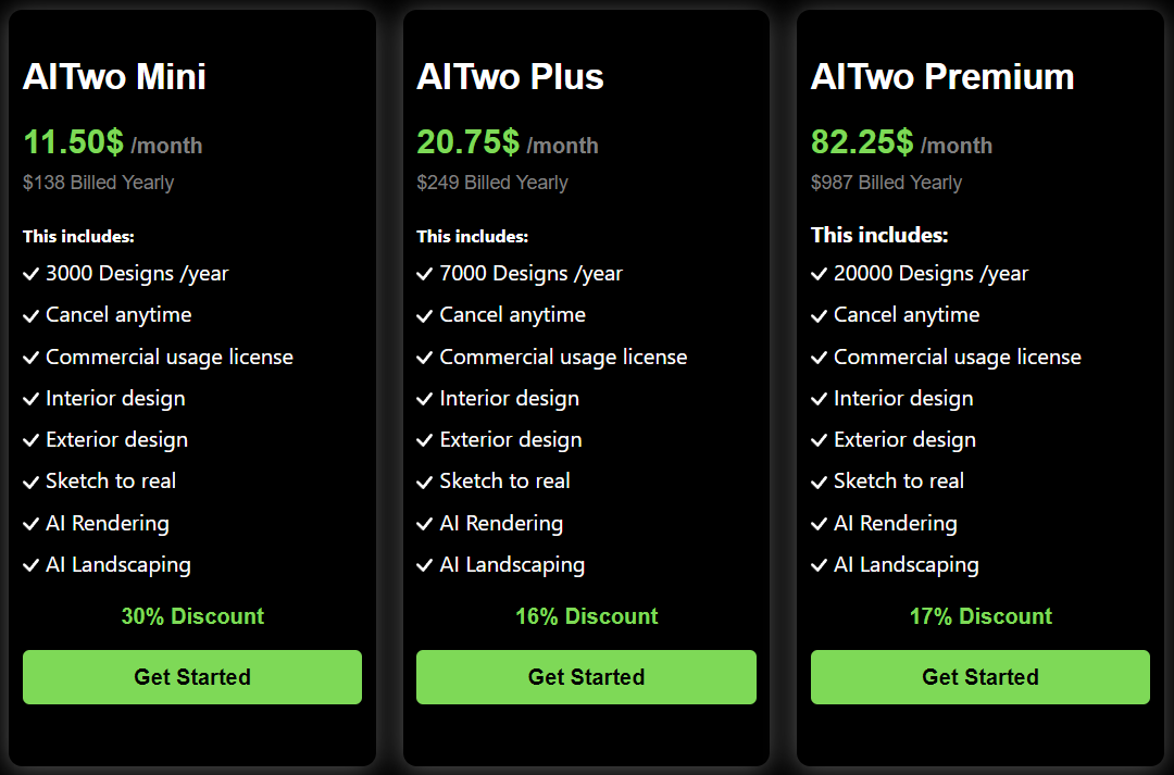 AI Two pricing