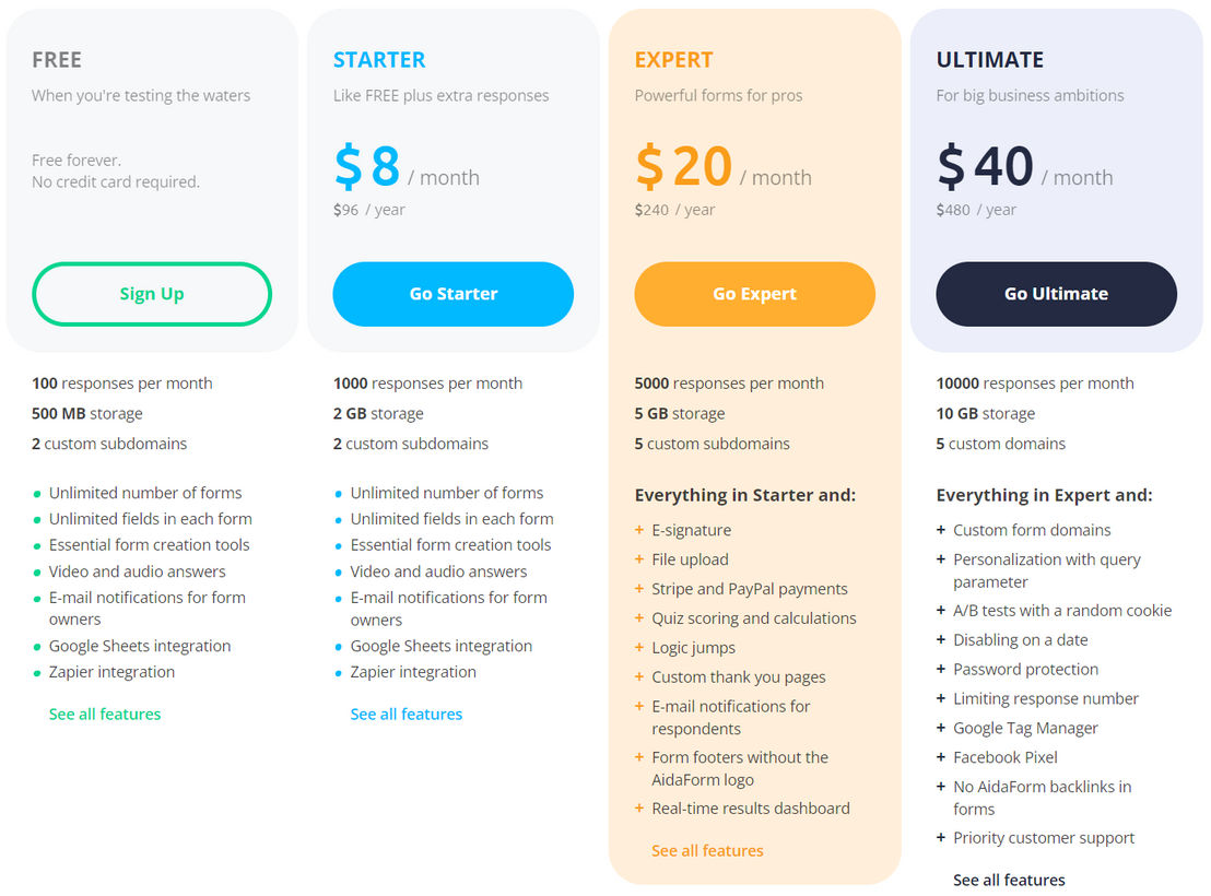 AidaForm pricing