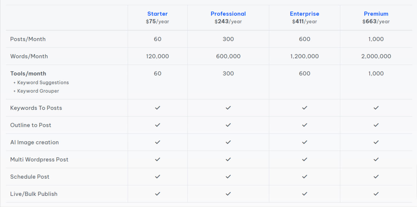 aiktp pricing