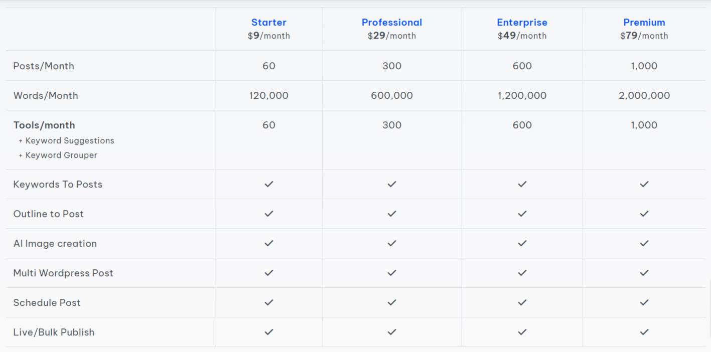 Aiktp pricing