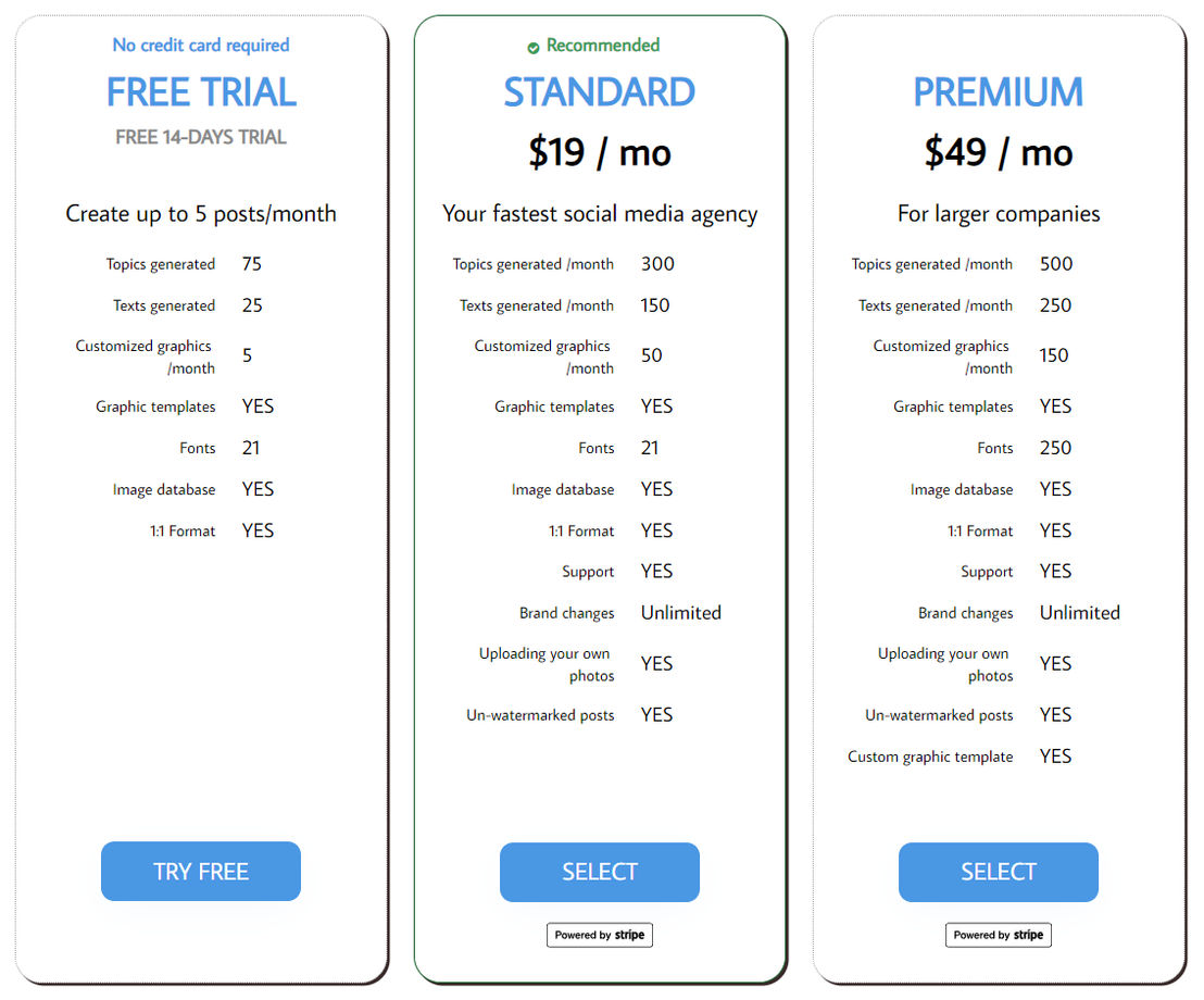 aipostmaker pricing