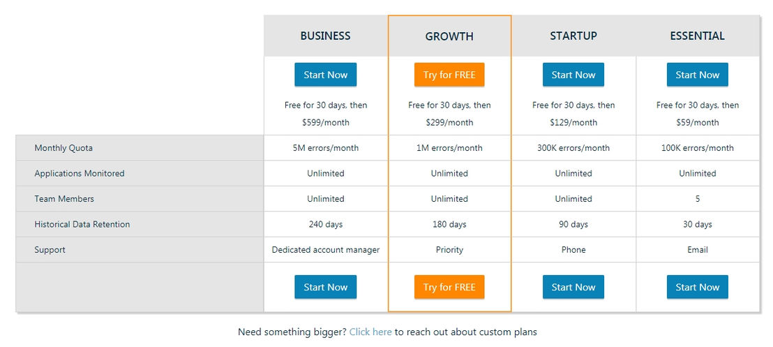 Airbrake pricing