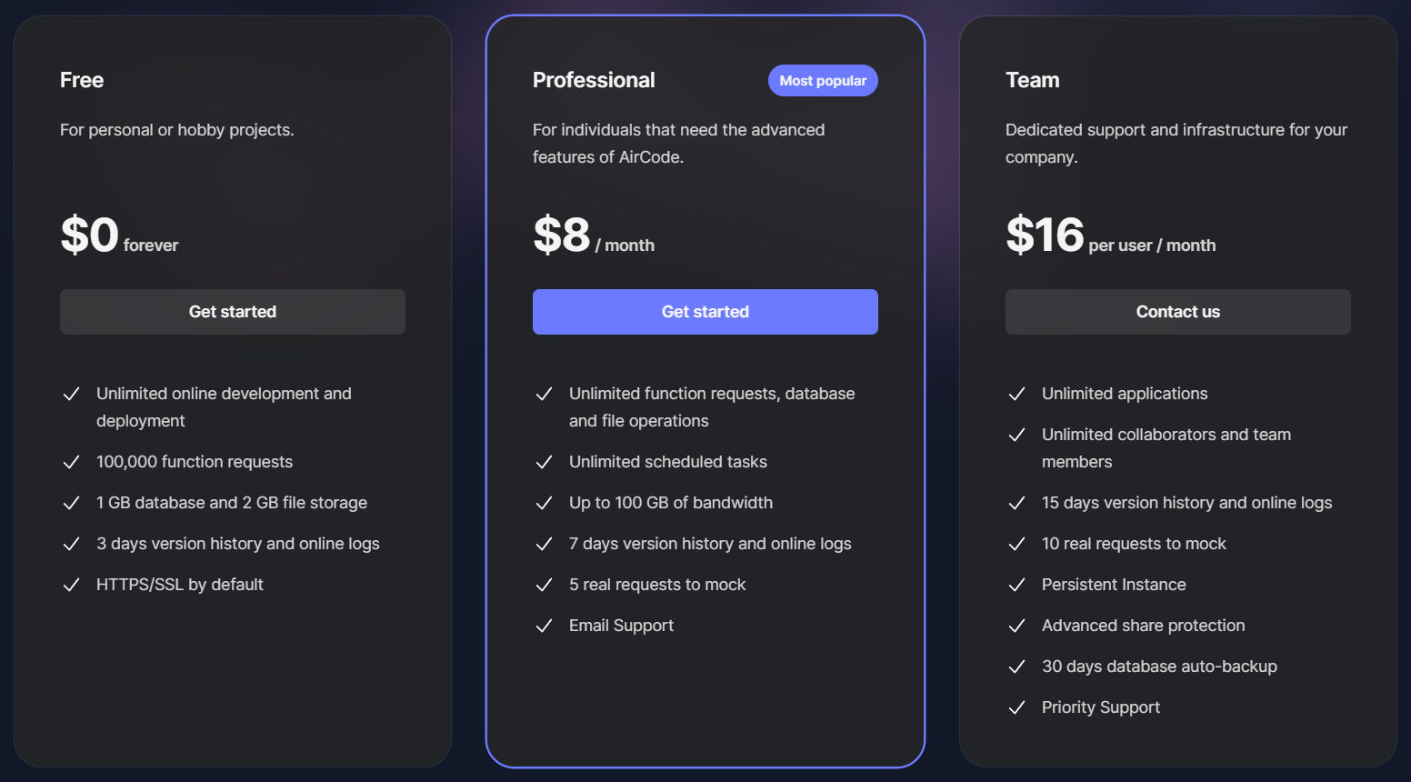 Aircode pricing