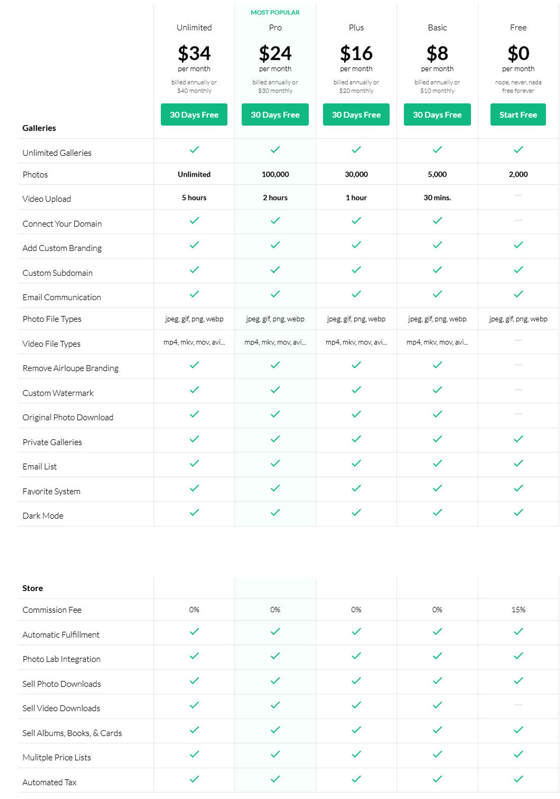 airloupe pricing