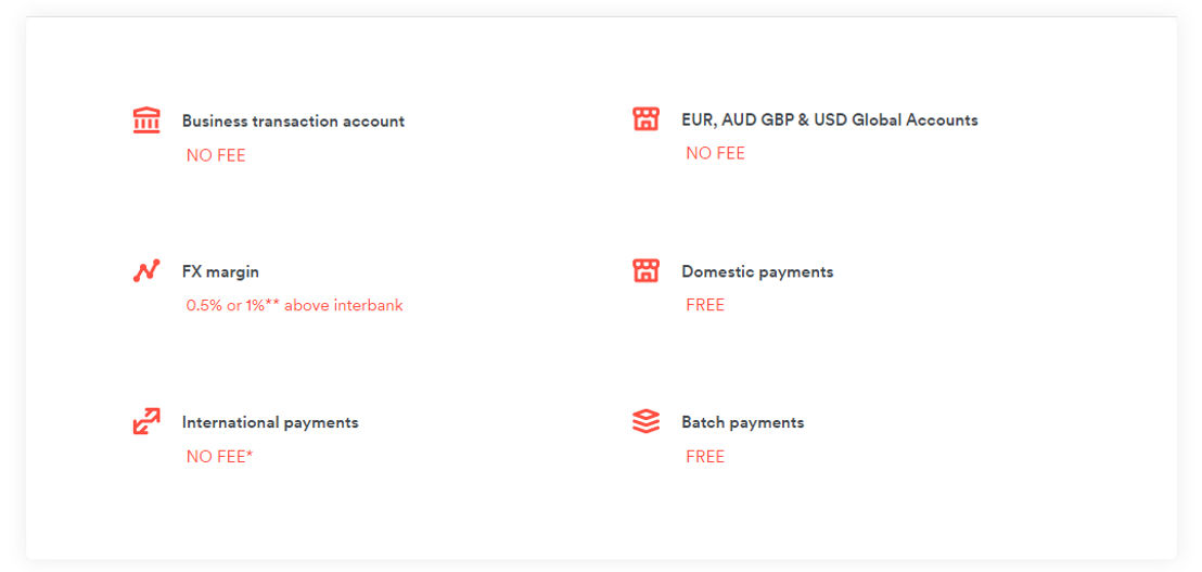 airwallex pricing