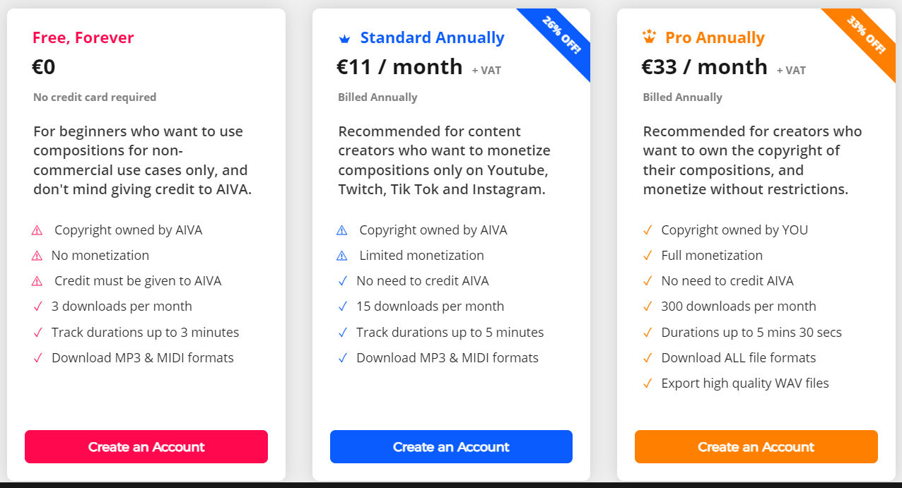 AIVA pricing