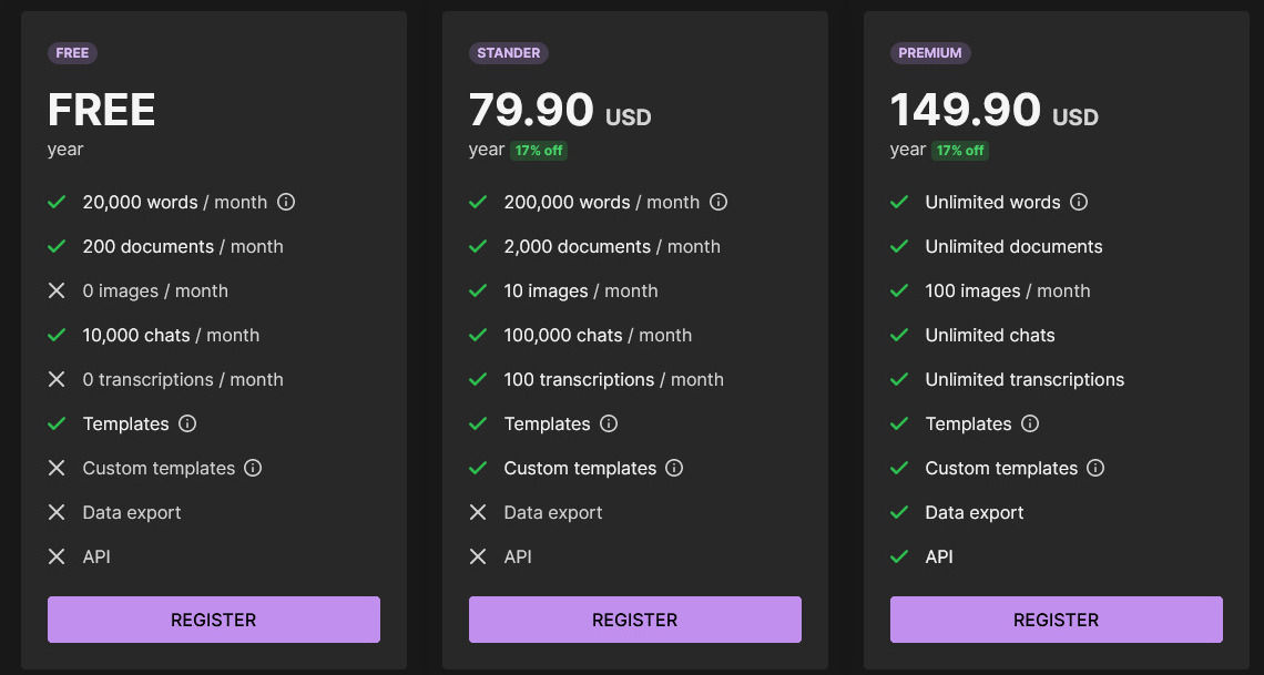 aiwrita pricing