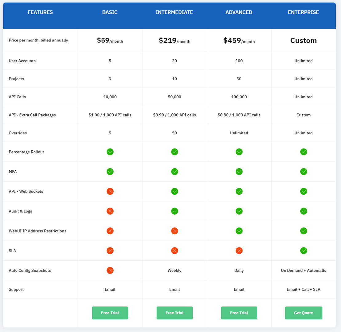 ajustee pricing