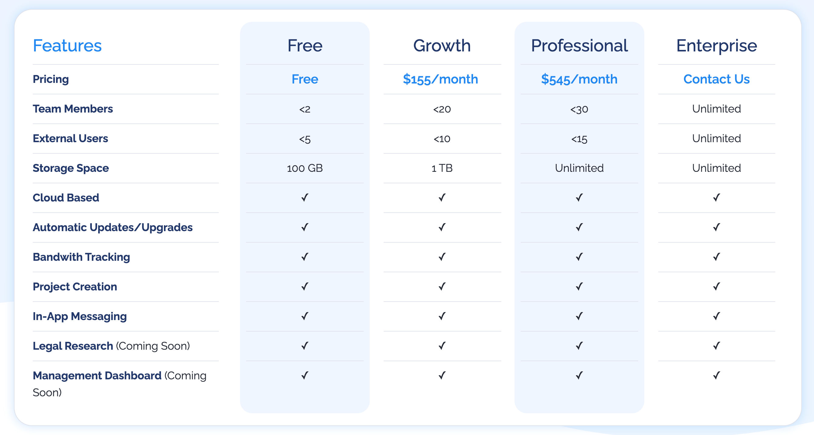 Akroda pricing