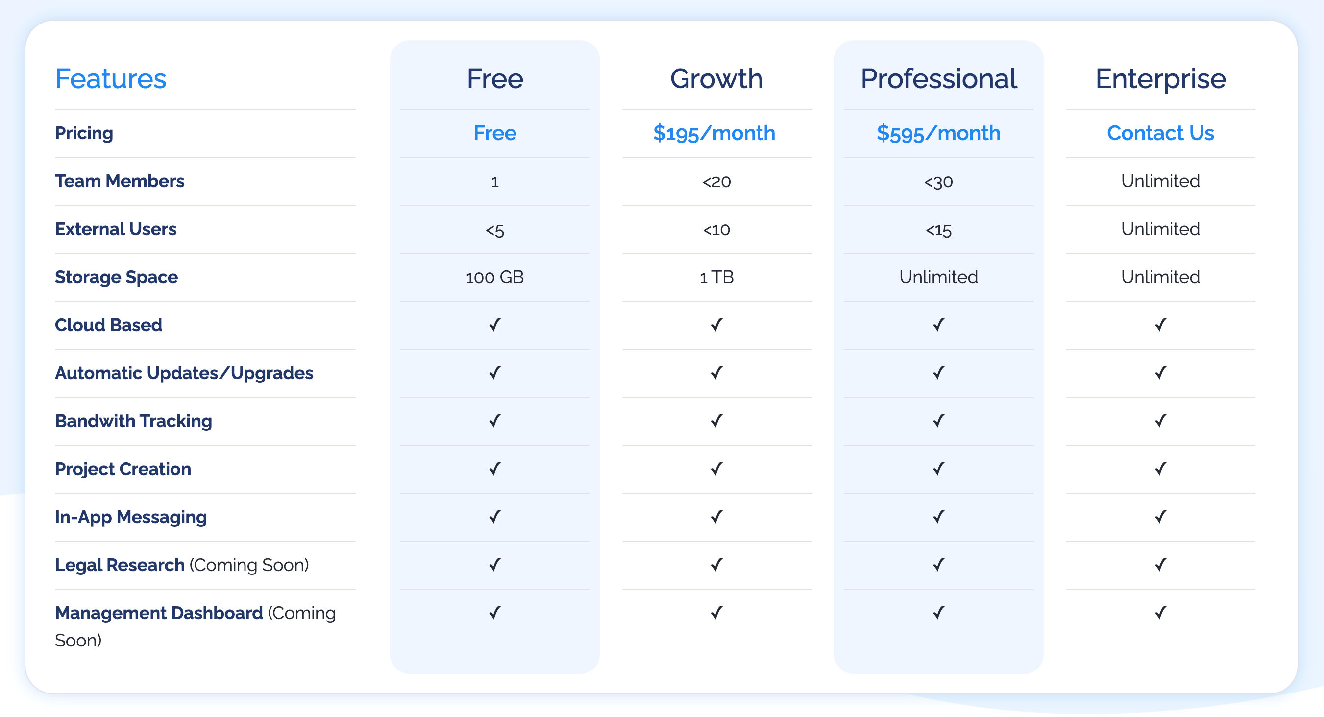 Akroda pricing