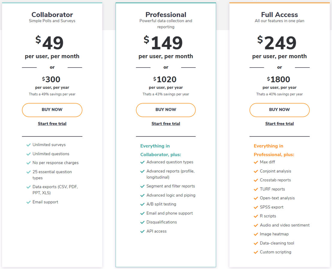 alchemer pricing