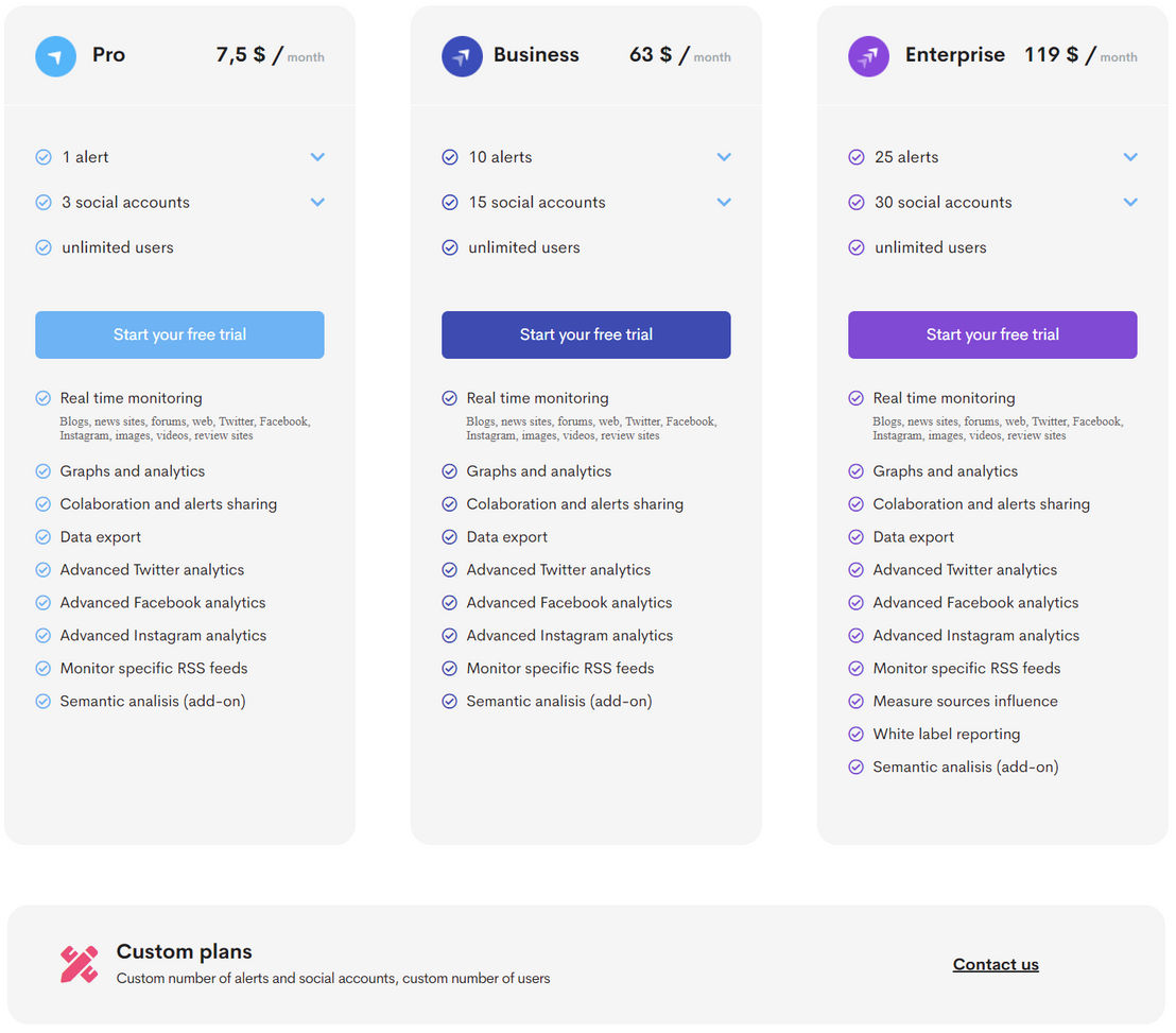 Alerti pricing