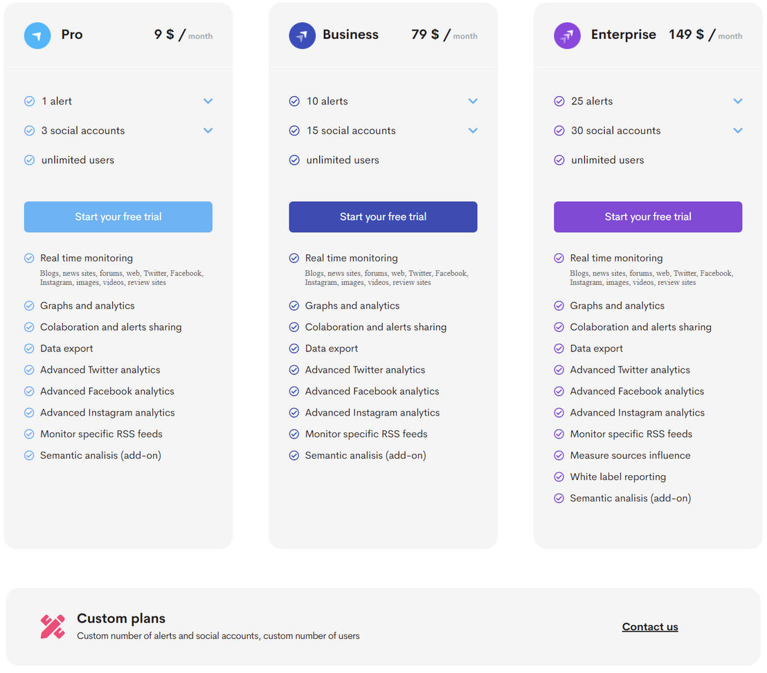 Alerti pricing