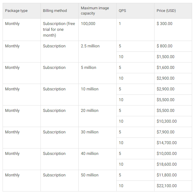 Alibaba Image Search pricing