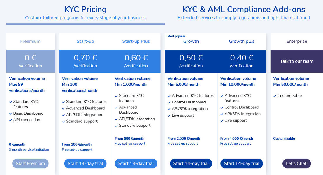 Alice Biometrics pricing