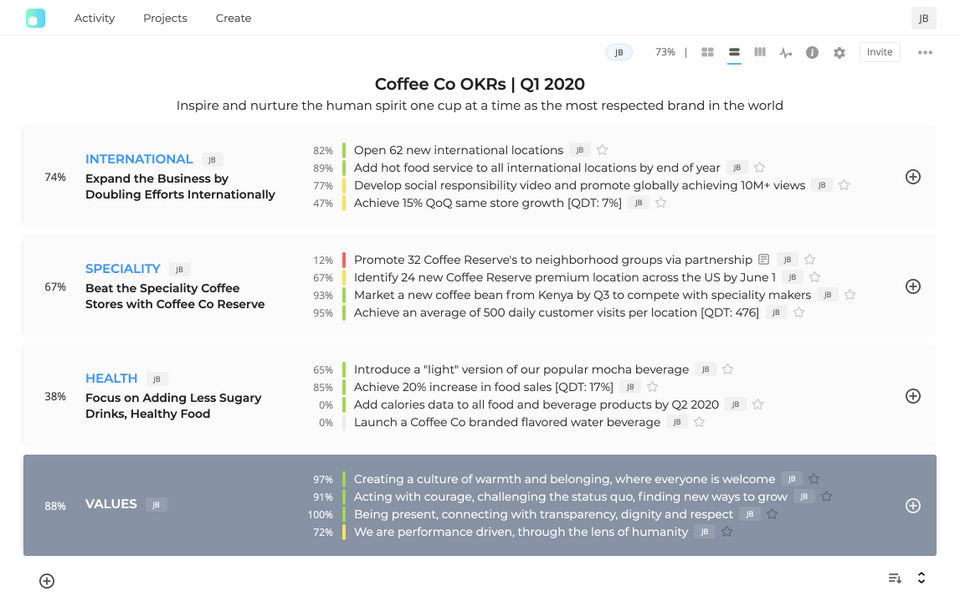 Single-screen design makes execution alignment