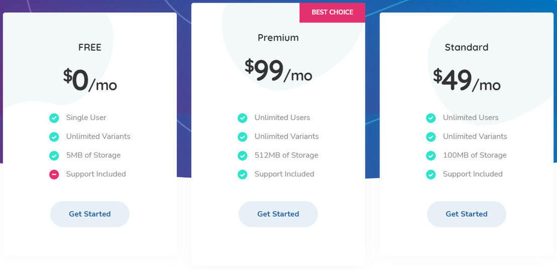 all-about-docs pricing