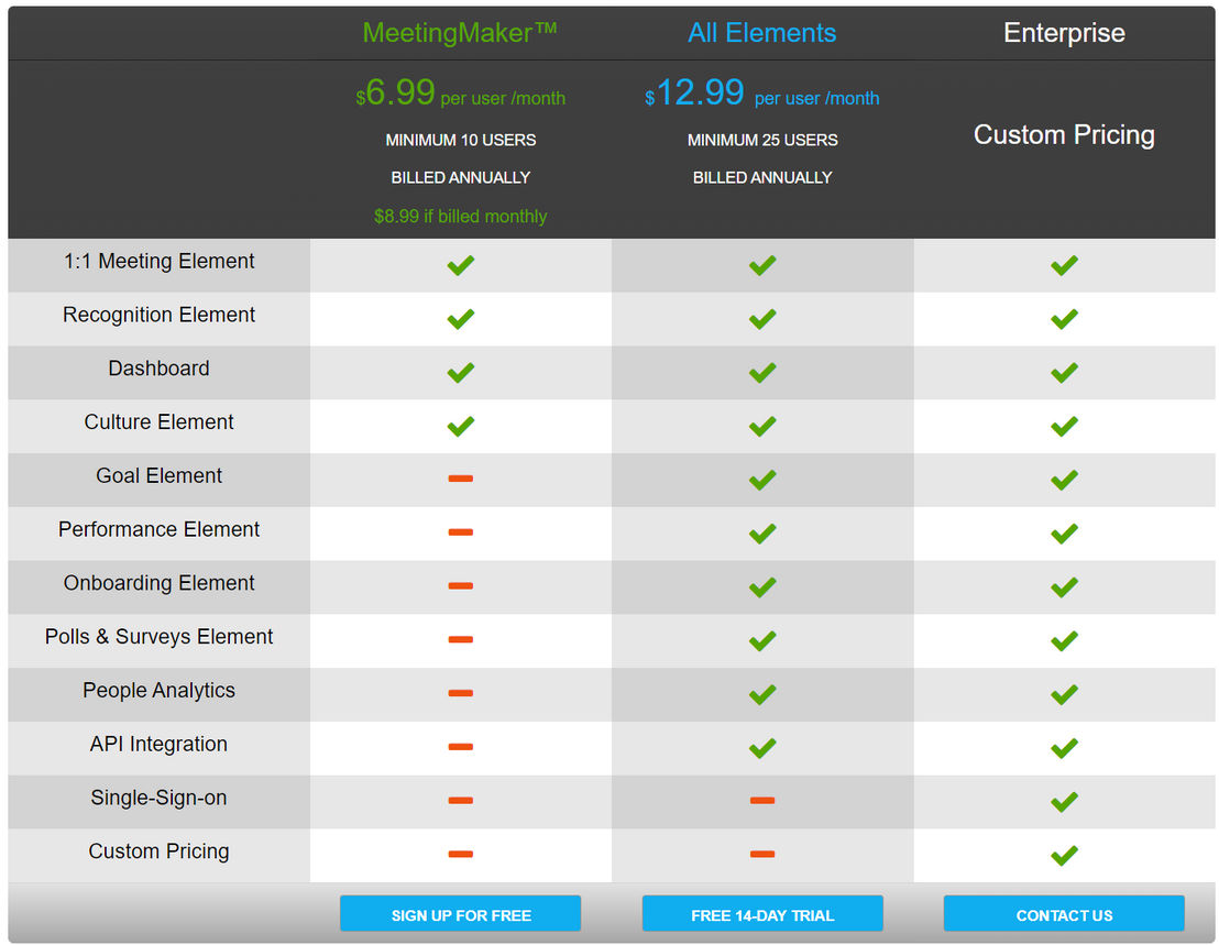 all-elements pricing