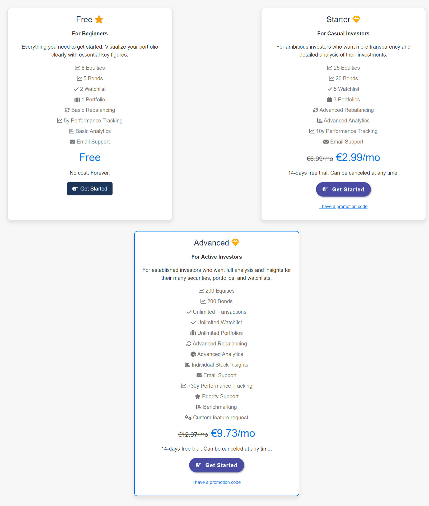 AllInvestView pricing