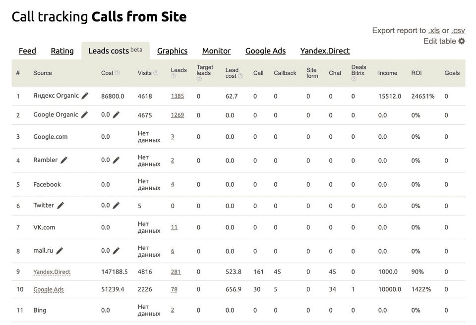 Call Tracking screenshot-thumb