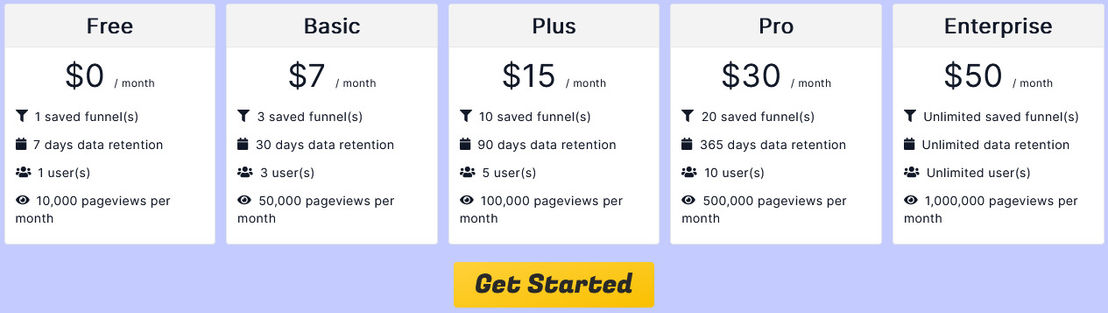 AllRoads Analytics pricing