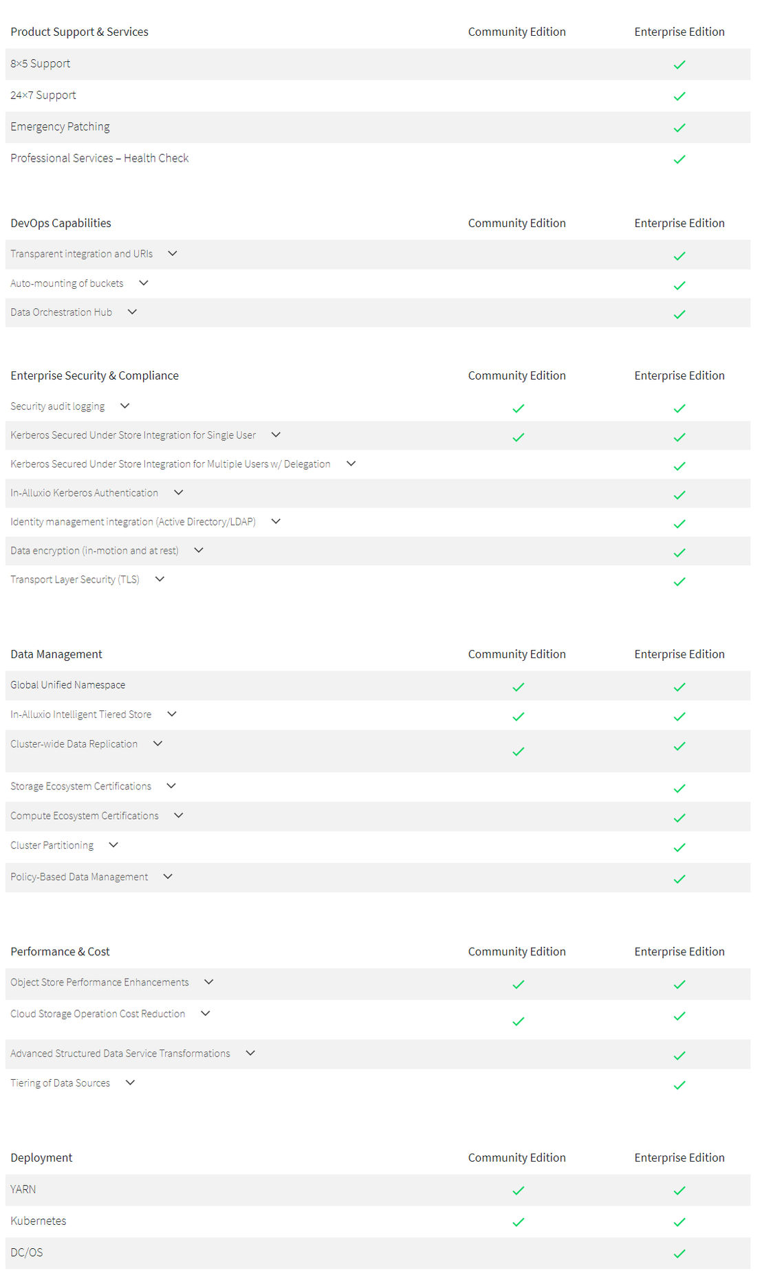 Alluxio pricing